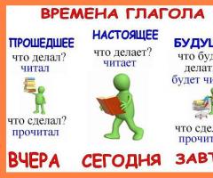 Прошедшее время глагола в русском и английском языках