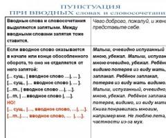 Правила постановки двоеточия (:) в русском языке